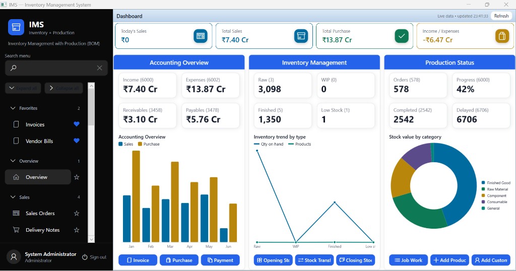 dashboard overview