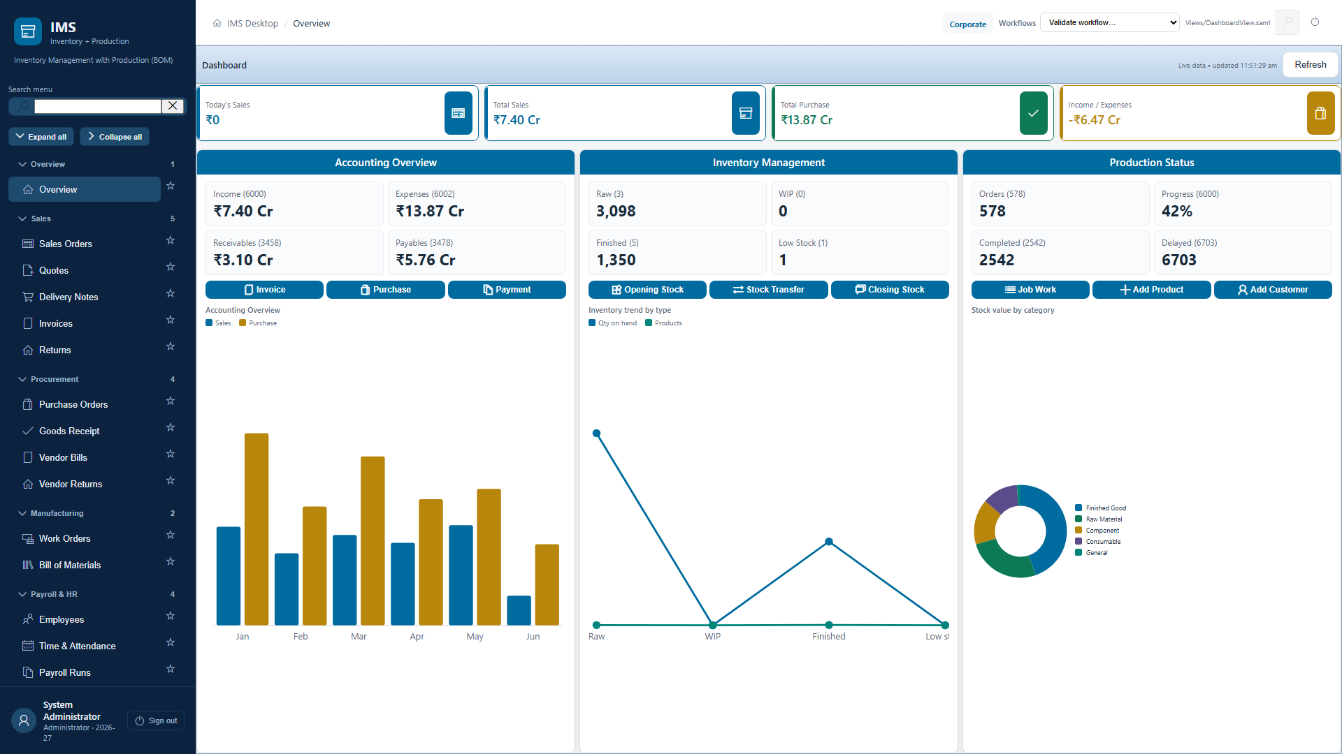 dashboard overview