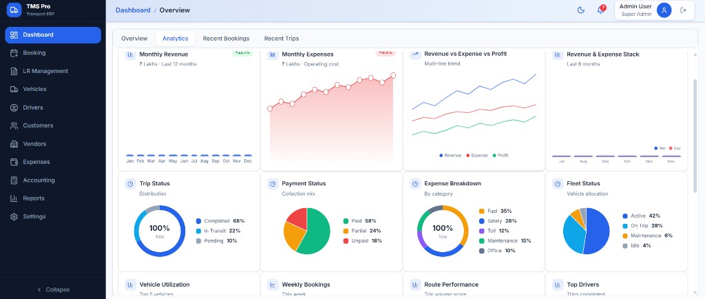 TMS Pro analytics