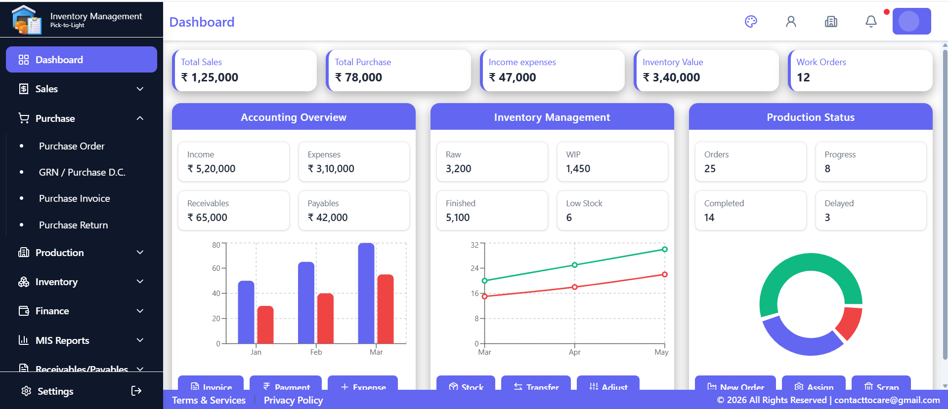 dashboard overview